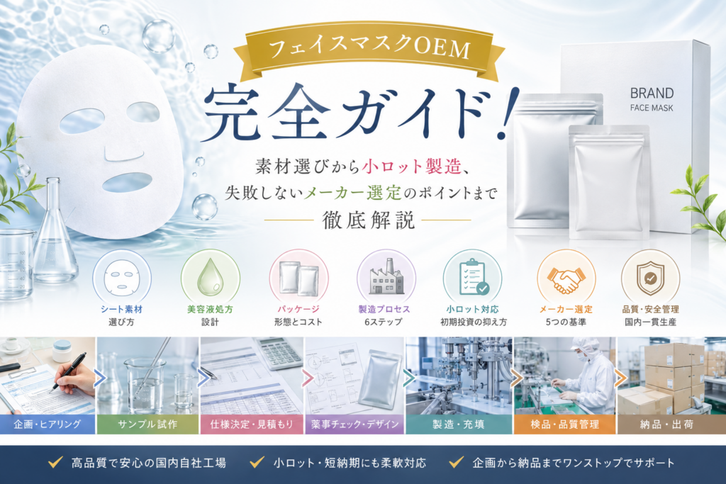 フェイスマスクOEMの完全ガイド！素材選びから小ロット製造、失敗しないメーカー選定のポイントまで徹底解説