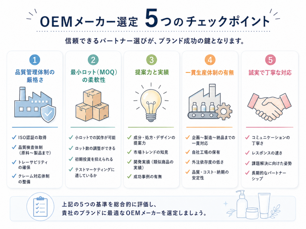 5つのチェックポイント