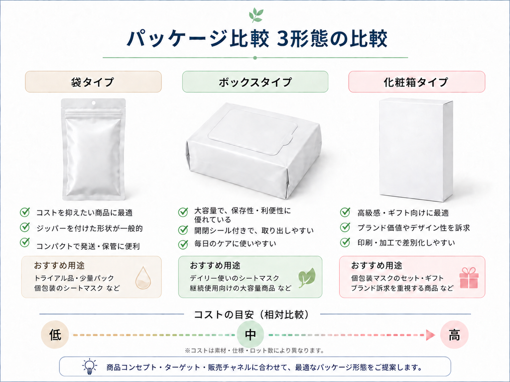 パッケージサンプル