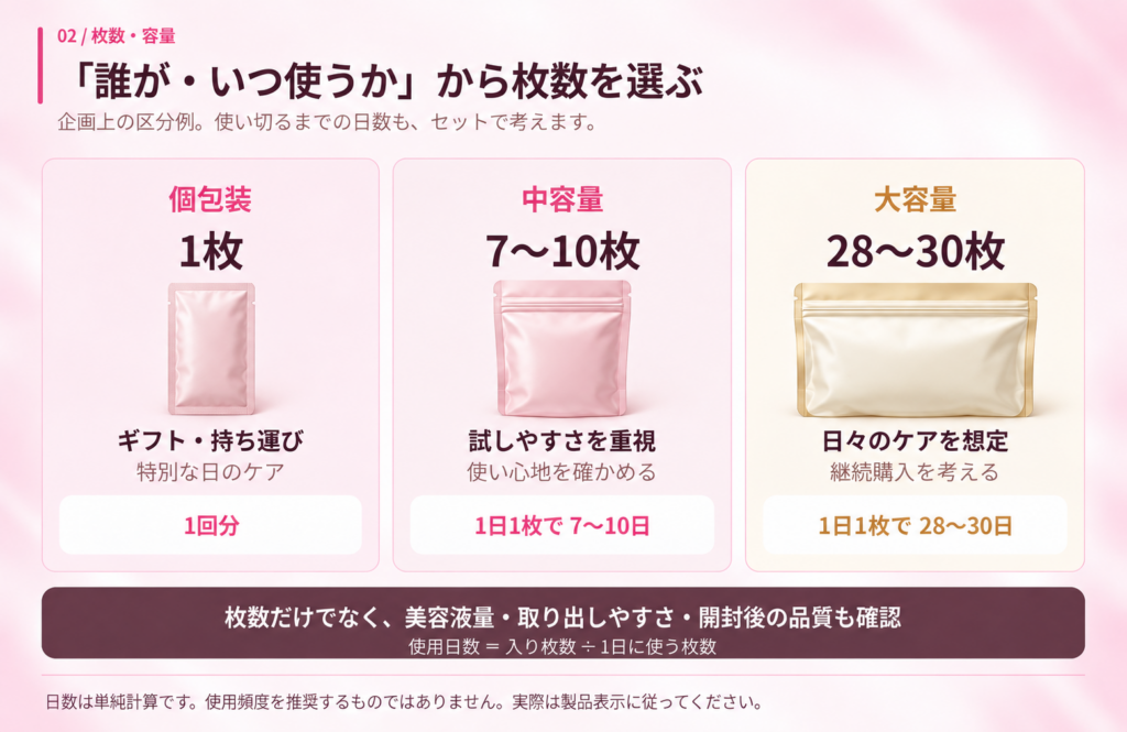 ターゲットと使用シーンで決まる!「枚数・容量」の最適な選び方