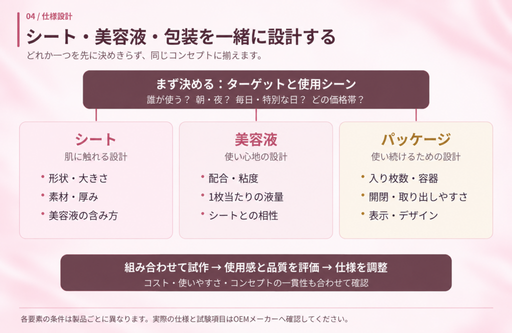 シート・美容液・パッケージを調和させる商品企画の考え方